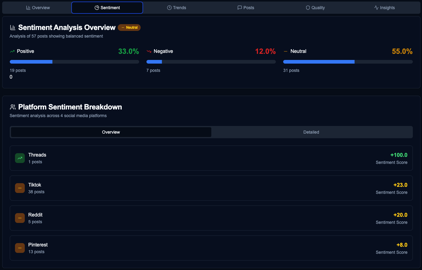 Gauge Bullish vs. Bearish Market Sentiment